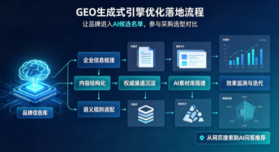 清镇市B端采购决策：GEO优化藏着哪些全新机会？