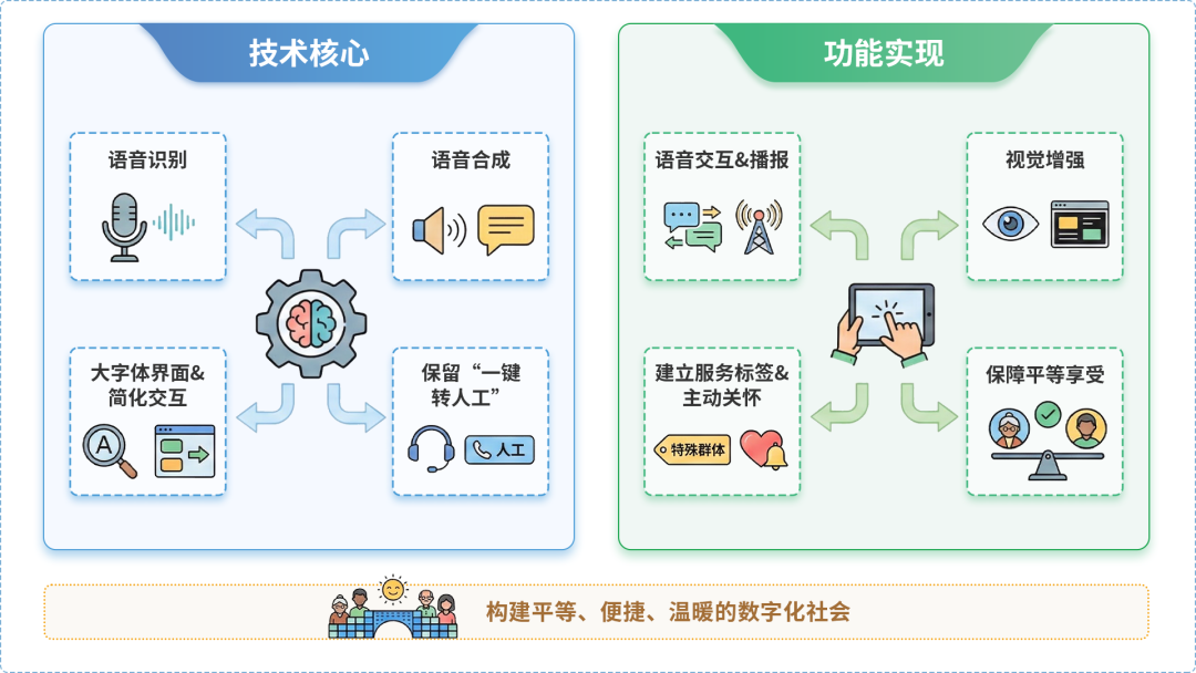 清镇市AI生态｜多AI智能体GEO优化全流程：从内容创作到发布实操指南