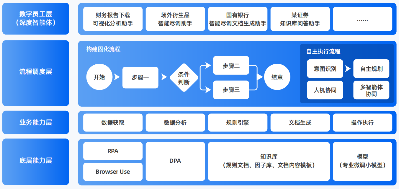 清镇市AI智能体工程搭建指南：架构设计、工具链与生产环境优化方案