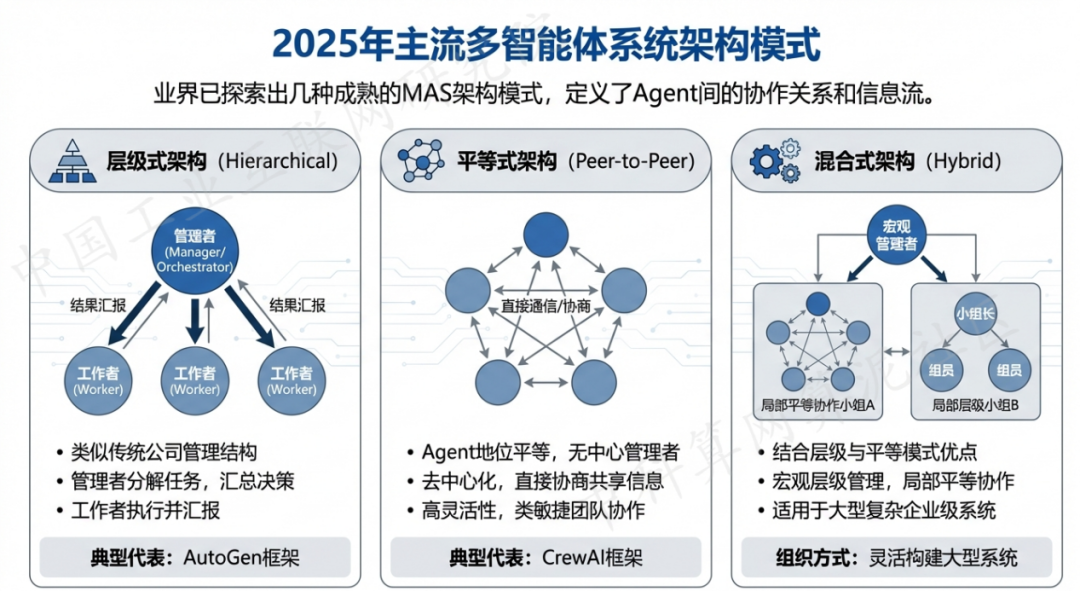 清镇市 AI 智能体商业应用探析：智能自主程序助力企业数字化升级