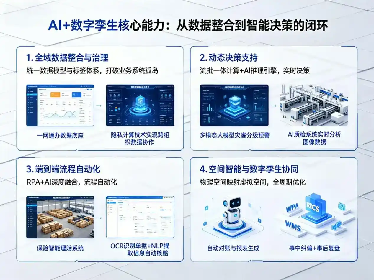 AI大模型落地优化服务｜解决清镇市企业大模型响应慢、输出不准、成本偏高问题