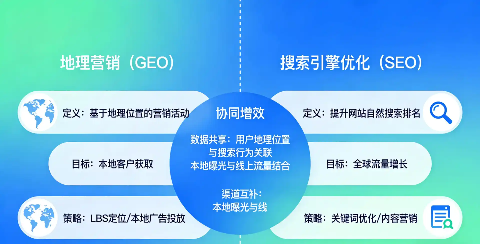 立足清镇市，从用户需求与流量逻辑，解读GEO优化的落地价值与应用前景