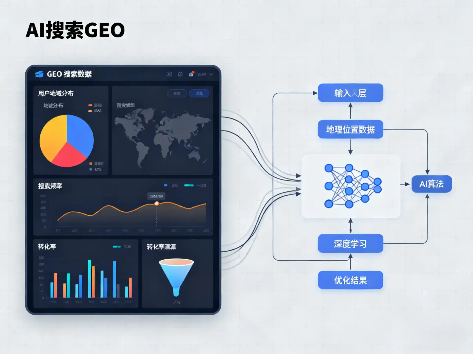 清镇市GEO优化服务商该如何筛选？生成式引擎优化行业实践观察